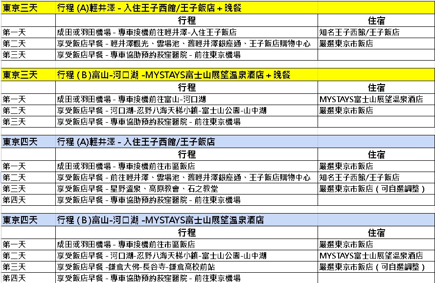 東京3-4天行程參考